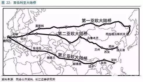 美国大陆桥路线图图片