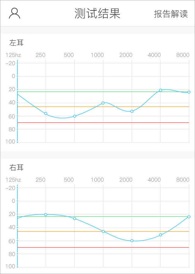 今天是愛耳日你的聽力還好嗎