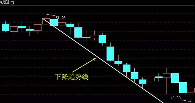 3,上升支撐線和下降壓力線