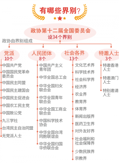 政协内部组织结构图片