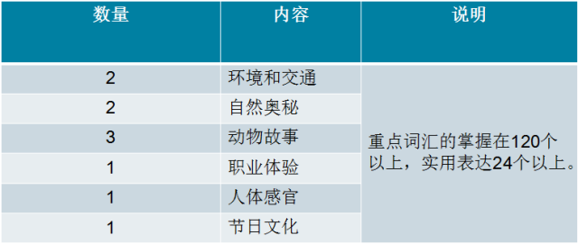 繪本可以這樣讀,raz-kids繪本精讀班來啦!