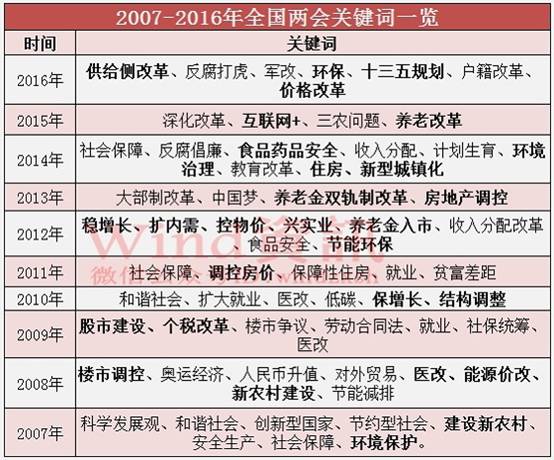 2021年两会人口政策_2021年人口普查结果