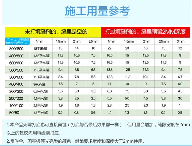 美缝施工用量怎么调,看完参考就知道!