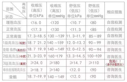 血压千帕对照表图片