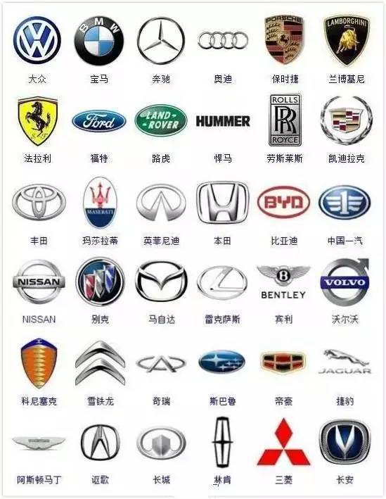 世界上所有的车标图片