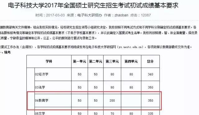 34所自主划线院校陆续出线啦