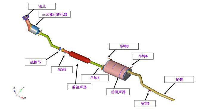 汽车排气管解剖图图片