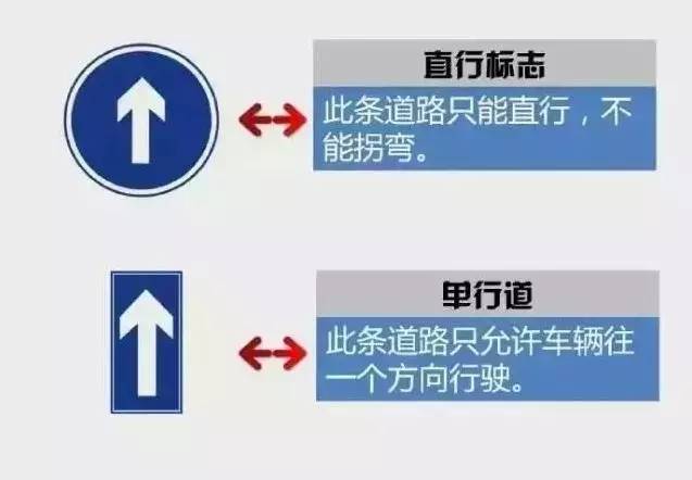 这份交通标志试题,您能答对多少?