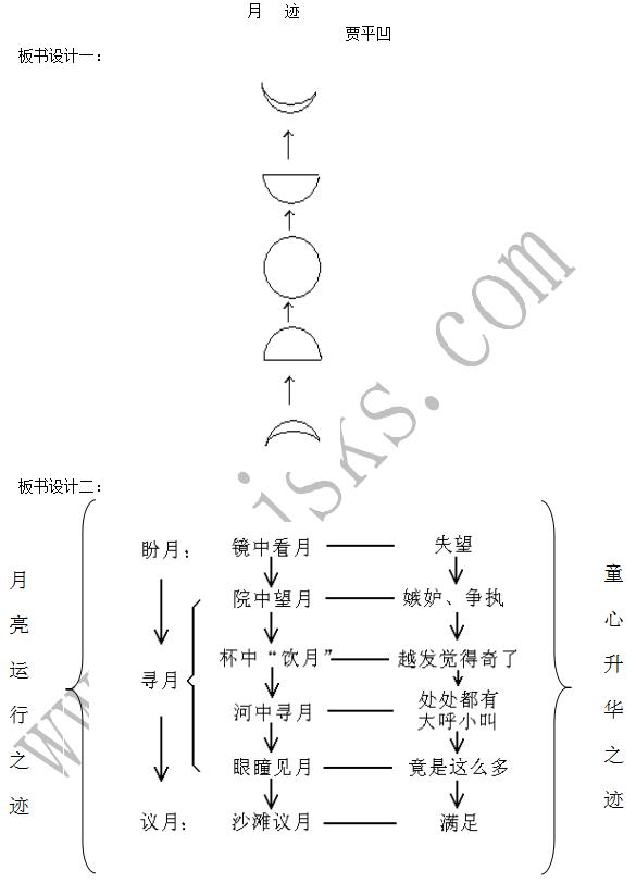 月迹思维导图简单图片