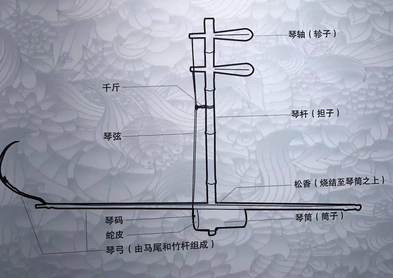 走进楼庄东收藏传世京胡展踏春风品鉴珍琴流芳