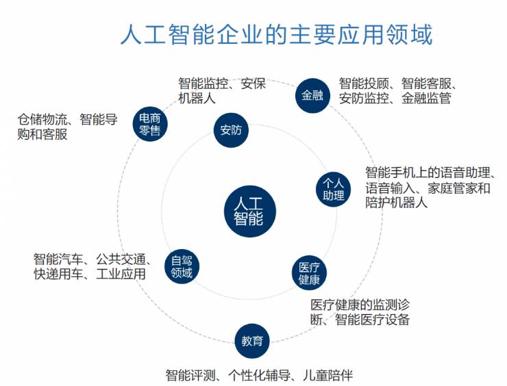 智能电表怎么人工断电_人工智能简史_智能投顾人工投顾