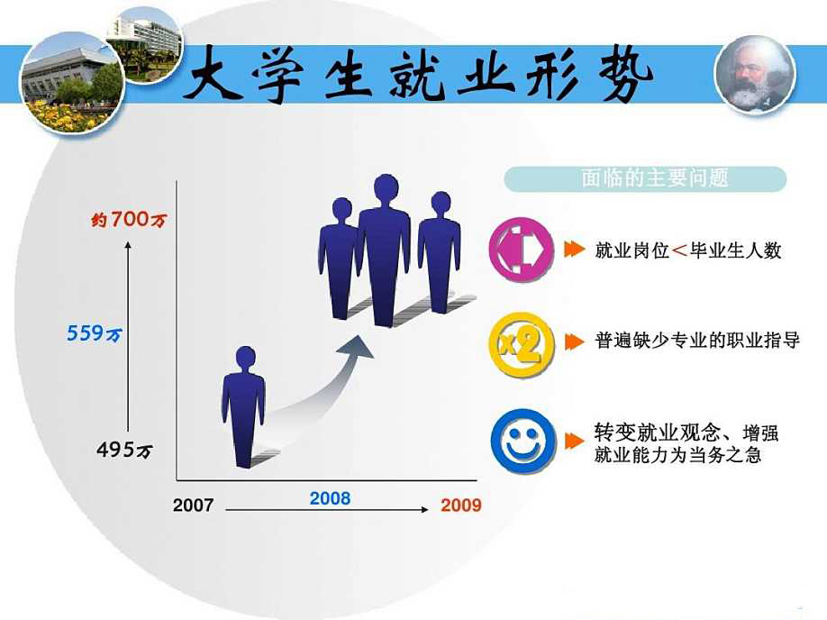 国家又进行改革,用人单位也相应裁员,导致就业岗位越来越少,没有那么