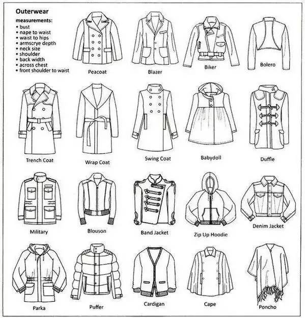备考干货各类服装款式从里到外英文图解