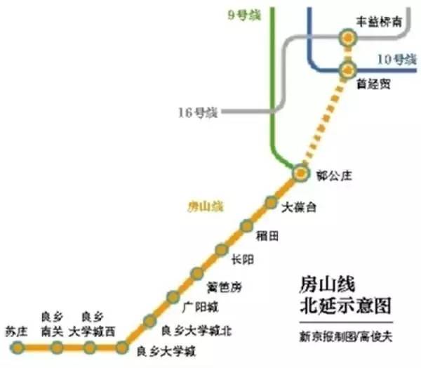 通车时间:2021年 北京地铁线路图上的14号线, 中间缺了一块,怎么看都