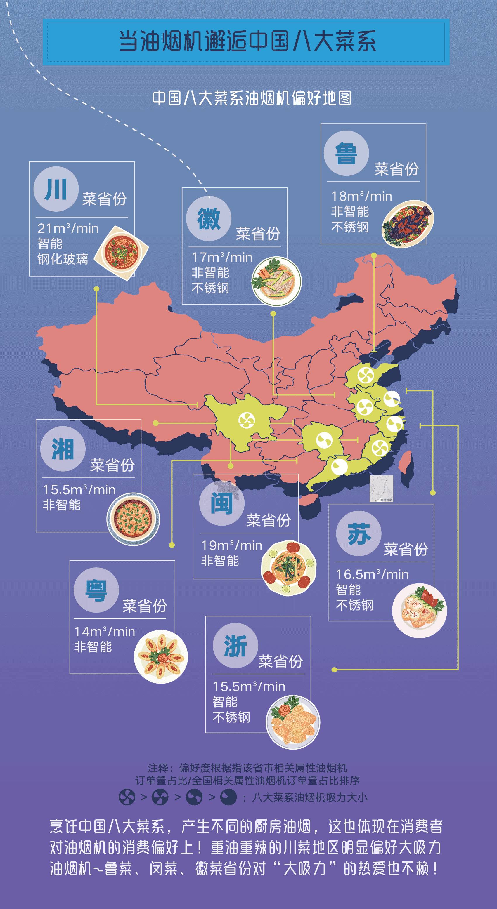 中国八大菜系分布图图片