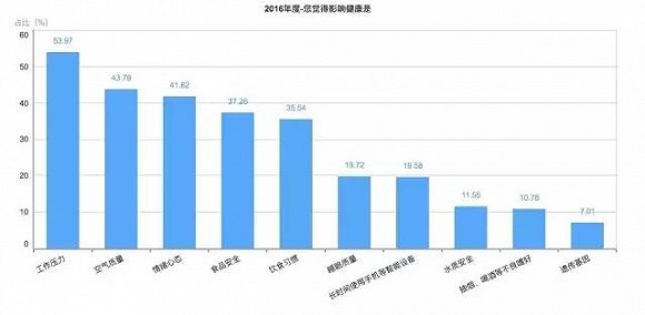 中国经济生活大调查(中国经济生活大调查20172018)