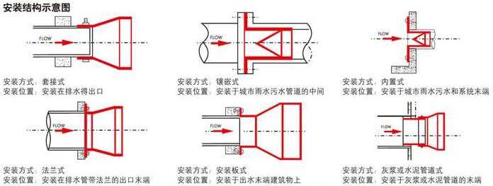 鸭嘴阀井图片