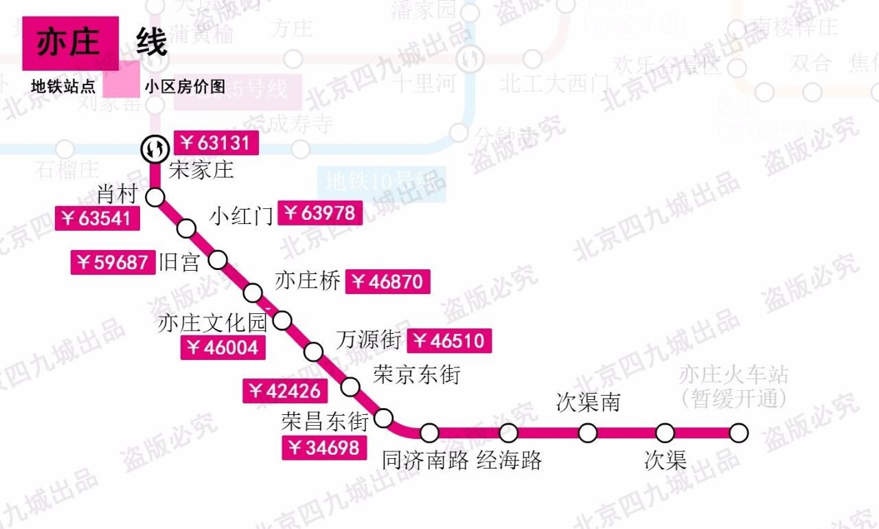 北京地铁亦庄t1线路图图片