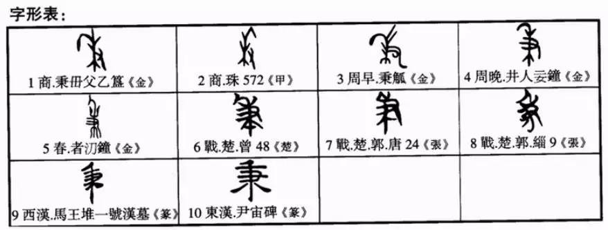 秉的象形字图片图片