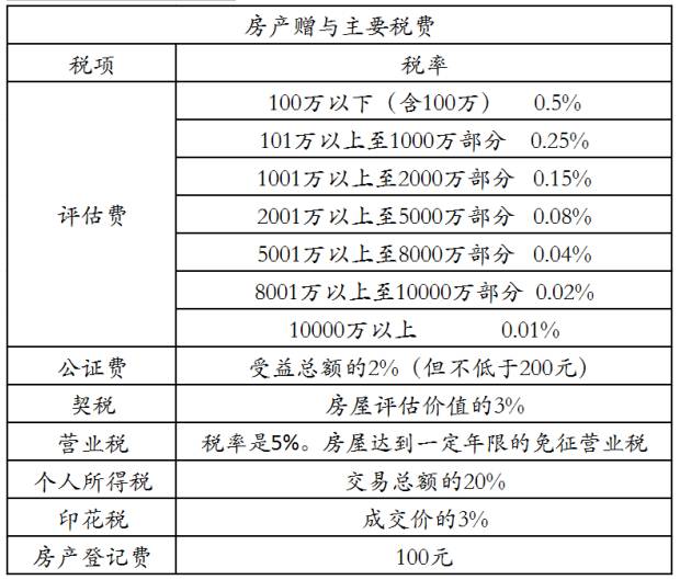 你問我答 ▏沒有購房資格 房產也可以贈與外籍人士?