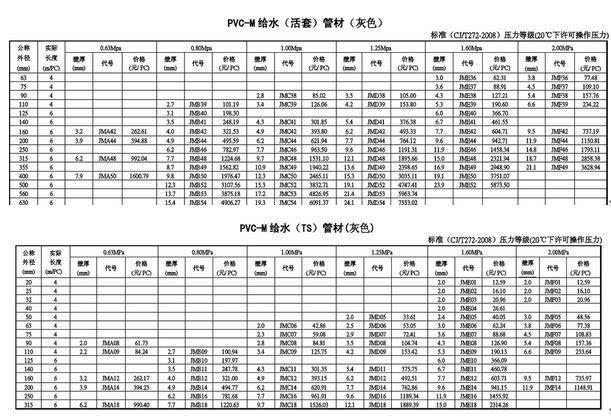 pvc给水管价格表