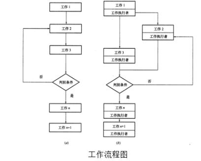 二级建造师注册流程图图片