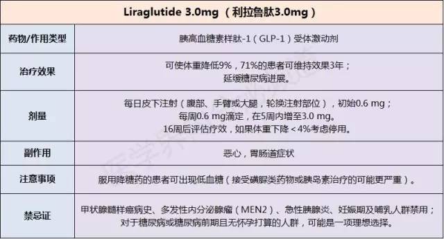 五,liraglutide 3.0mg(利拉鲁肽3.0mg)