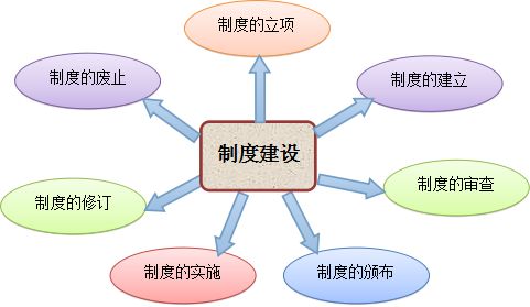 上海旅烨网络科技有限公司重视企业制度建设