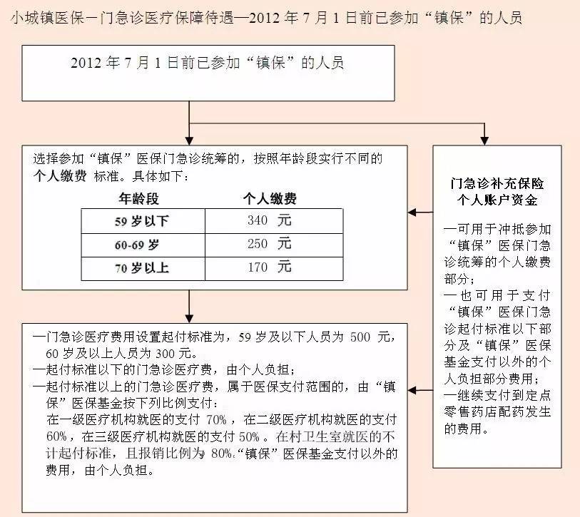 19岁买商业保险 商业保险该不该买