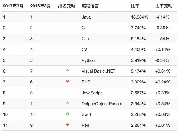 失败国家指数 政治指数_百度指数 淘宝指数 创业 ceo_java 指数