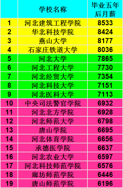 铁道工程专业大学排名(二本铁路类大学排名及分数线)