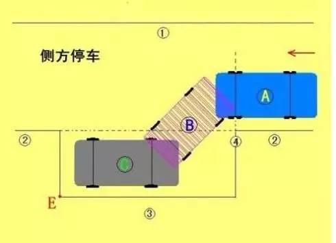 扣分標準: 車輛入庫停止後,車身出線, 扣100分; 行駛中車輪觸