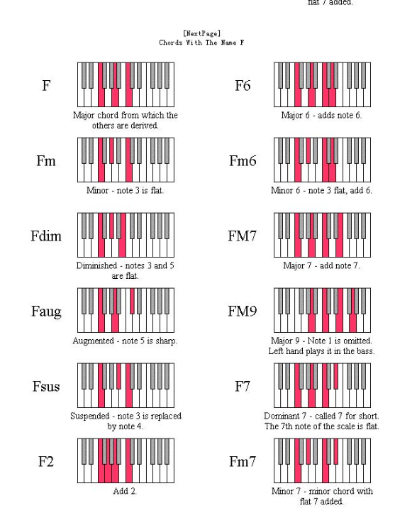吐血奉上最全的键盘和弦配图!即兴伴奏不会再差了!
