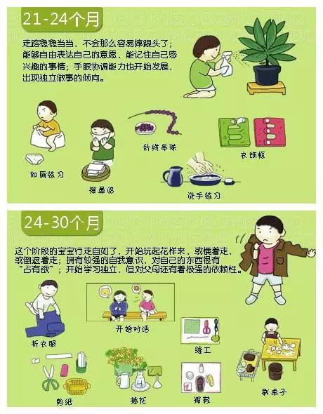 孩子03岁婴幼儿心理动力发展图孩子成长发育图