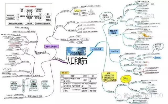 高中地理德国思维导图图片