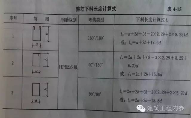 如何看圖紙進行鋼筋下料和計算?