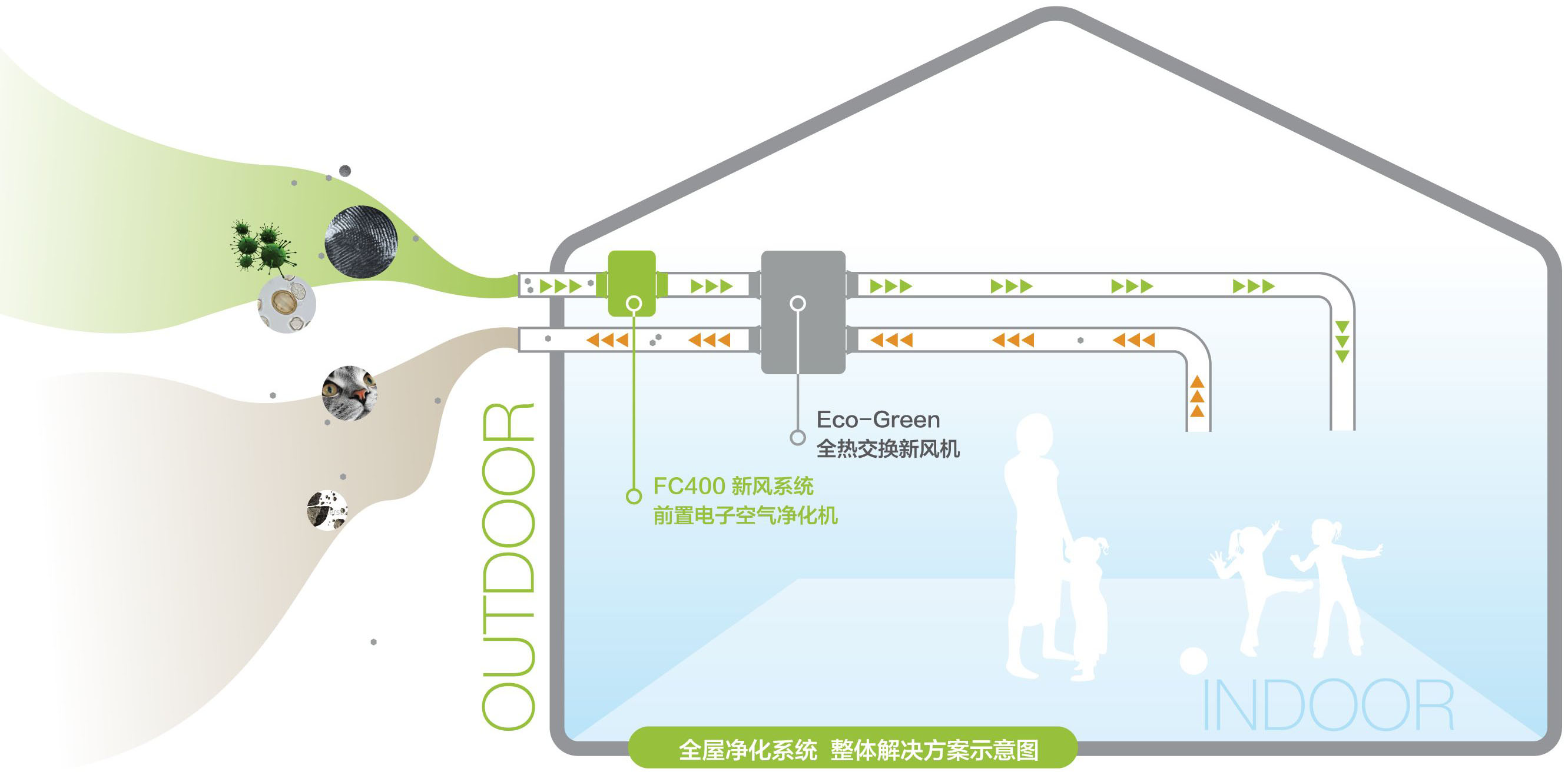 室外新风系统过滤(新风系统如何过滤屋里的空气)