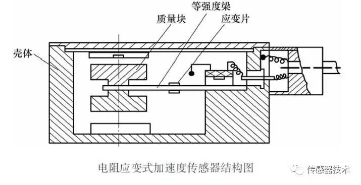 一文读懂电阻式传感器