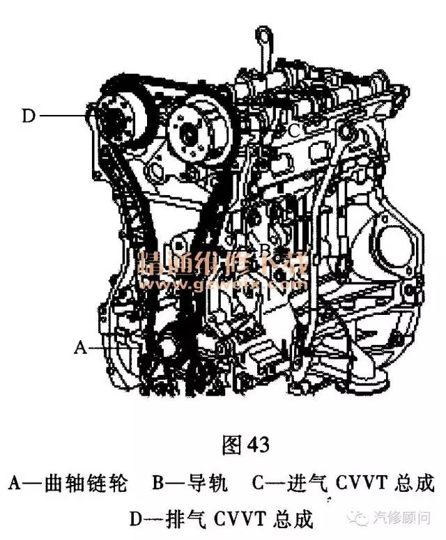 g4kd发动机链条正时图图片