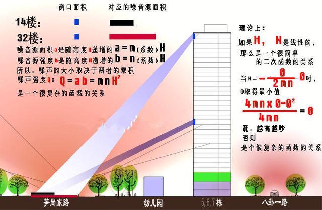 楼层声音传播图图片