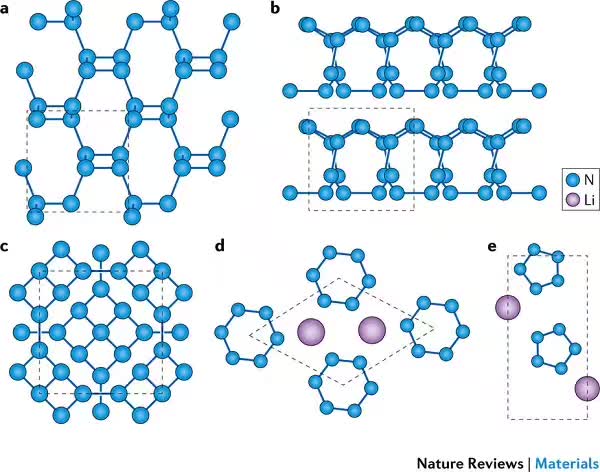 图4 高分子氮不同相的晶体结构4