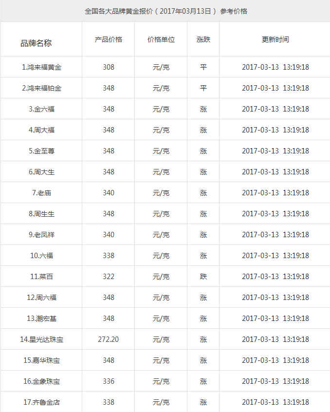 查询黄金价格软件(查询黄金价格软件下载)