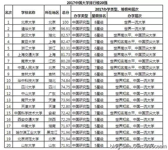 布里斯托大学世界排名_布里斯托大学研究生_布里斯托大学英国排名