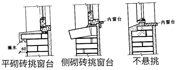 如下图:悬挑窗台是将砖平砌或侧砌一皮砖,悬挑60mm,用水泥砂浆抹灰,并