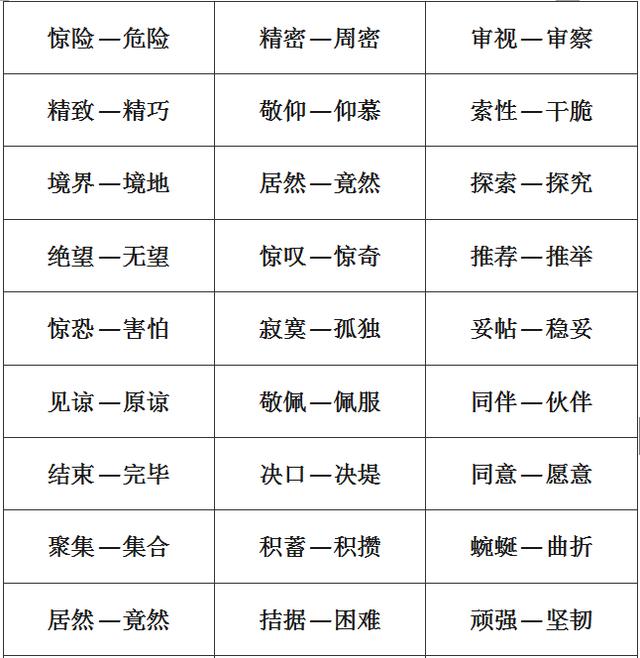 小学1-6年级:单字 双字 四字近义词和反义词大全