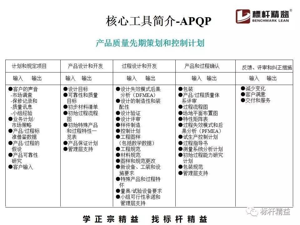 spc是什么意思 _品质spc是什么意思-第2张图片-潮百科