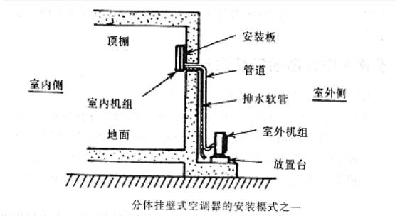 移机安装空调步骤图解图片