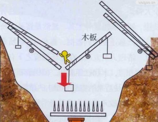 古墓机关之谜古墓中骇人听闻的10大机关暗器