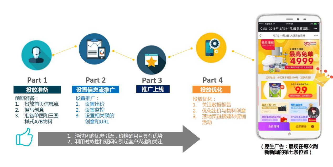 優秀的信息流廣告應從樣式,創意,落地頁三方面入手,優化文案和設計