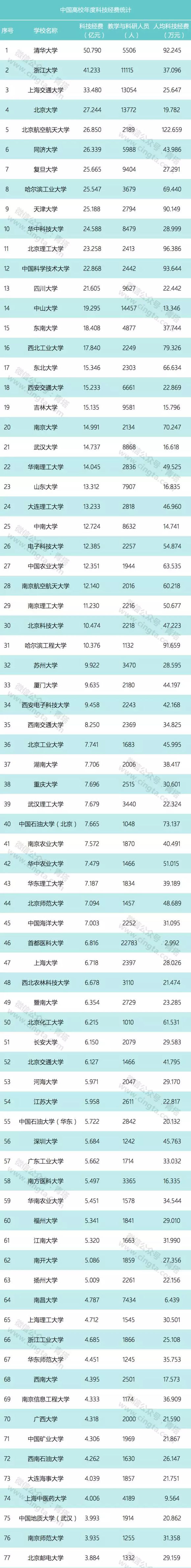 985大学名单排名_985大学名单排名2016_211非985大学名单排名